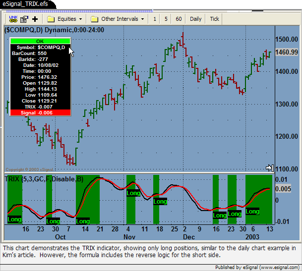 2004 Jan eSignal_TRIX.efs EFS